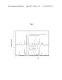 CATALYSTS REFORMING METHANE GASES INTO HYDROGEN AND METHODS FOR     SYNTHESIZING THE SAME, AND METHODS FOR REFORMING METHANE GASES USING SAID     CATALYSTS diagram and image