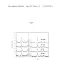 CATALYSTS REFORMING METHANE GASES INTO HYDROGEN AND METHODS FOR     SYNTHESIZING THE SAME, AND METHODS FOR REFORMING METHANE GASES USING SAID     CATALYSTS diagram and image