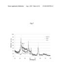 CATALYSTS REFORMING METHANE GASES INTO HYDROGEN AND METHODS FOR     SYNTHESIZING THE SAME, AND METHODS FOR REFORMING METHANE GASES USING SAID     CATALYSTS diagram and image