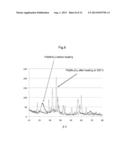 CATALYSTS REFORMING METHANE GASES INTO HYDROGEN AND METHODS FOR     SYNTHESIZING THE SAME, AND METHODS FOR REFORMING METHANE GASES USING SAID     CATALYSTS diagram and image