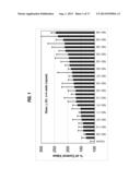 COMPOSITIONS TO EFFECT NEURONAL GROWTH diagram and image