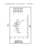 COMPOSITIONS TO EFFECT NEURONAL GROWTH diagram and image