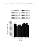 COMPOSITIONS TO EFFECT NEURONAL GROWTH diagram and image