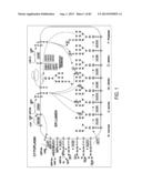 Glycosylation of Molecules diagram and image