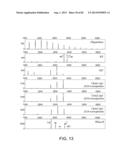 Glycosylation of Molecules diagram and image