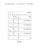 Glycosylation of Molecules diagram and image