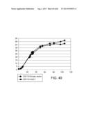 Glycosylation of Molecules diagram and image