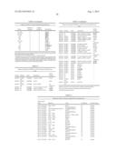 Biomarkers for Non-Hodgkin Lymphomas and Uses Thereof diagram and image