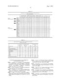 Biomarkers for Non-Hodgkin Lymphomas and Uses Thereof diagram and image