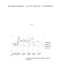 USE OF INHIBITORS OF BRUTON S TYROSINE KINASE (BTK) diagram and image