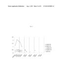 USE OF INHIBITORS OF BRUTON S TYROSINE KINASE (BTK) diagram and image