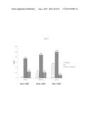 USE OF INHIBITORS OF BRUTON S TYROSINE KINASE (BTK) diagram and image