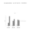 USE OF INHIBITORS OF BRUTON S TYROSINE KINASE (BTK) diagram and image