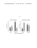 USE OF INHIBITORS OF BRUTON S TYROSINE KINASE (BTK) diagram and image