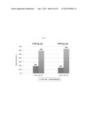 USE OF INHIBITORS OF BRUTON S TYROSINE KINASE (BTK) diagram and image