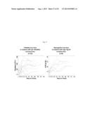 USE OF INHIBITORS OF BRUTON S TYROSINE KINASE (BTK) diagram and image