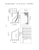 USE OF INHIBITORS OF BRUTON S TYROSINE KINASE (BTK) diagram and image