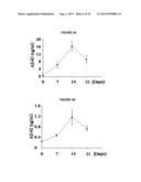 METHODS TO INHIBIT NEURODEGENERATION diagram and image