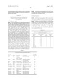 DUAL VARIABLE DOMAIN IMMUNOGLOBULINS AND USES THEREOF diagram and image