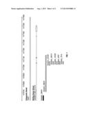 Identification of Polymorphisms and Their Use as Markers for Disease     Susceptibility, Diagnosis and Treatment Optimization diagram and image