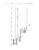 Identification of Polymorphisms and Their Use as Markers for Disease     Susceptibility, Diagnosis and Treatment Optimization diagram and image