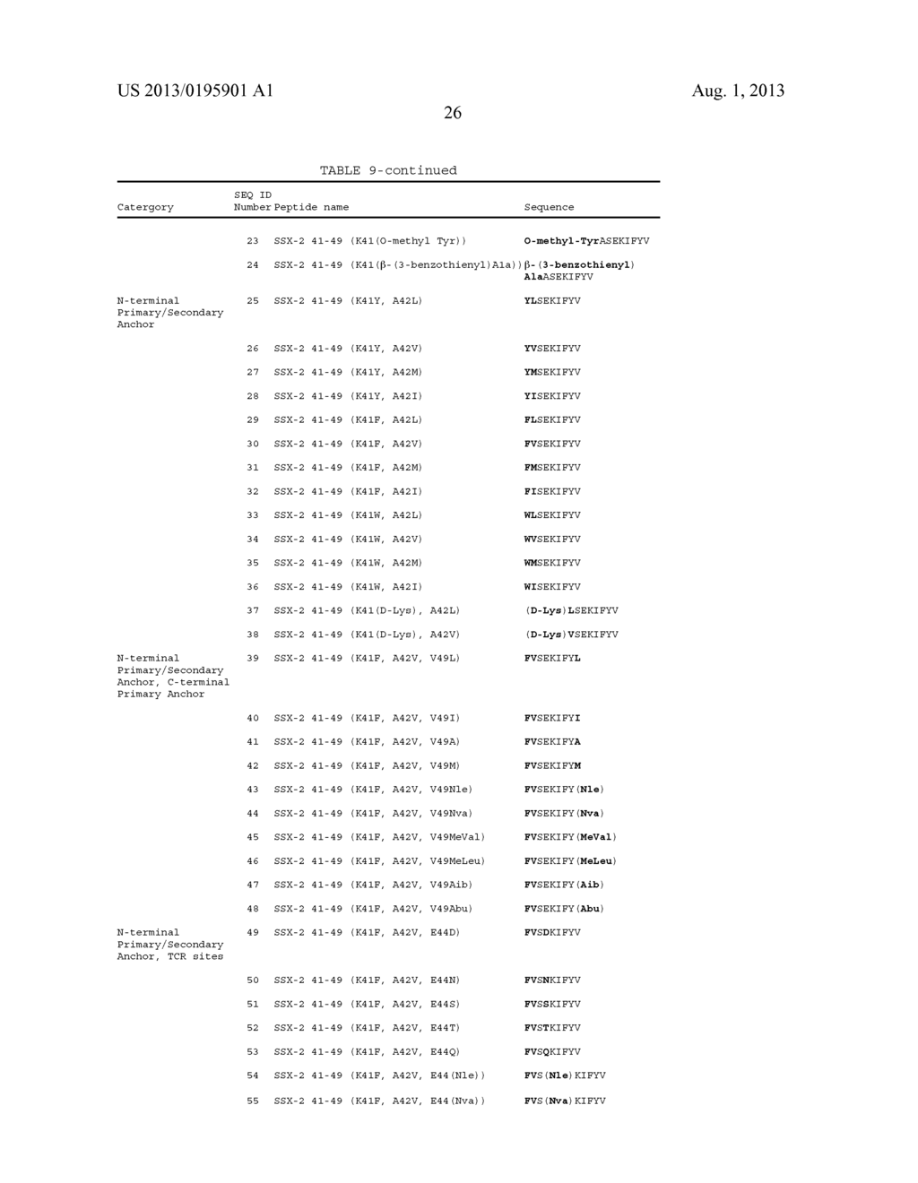 SSX-2 PEPTIDE ANALOGS - diagram, schematic, and image 98