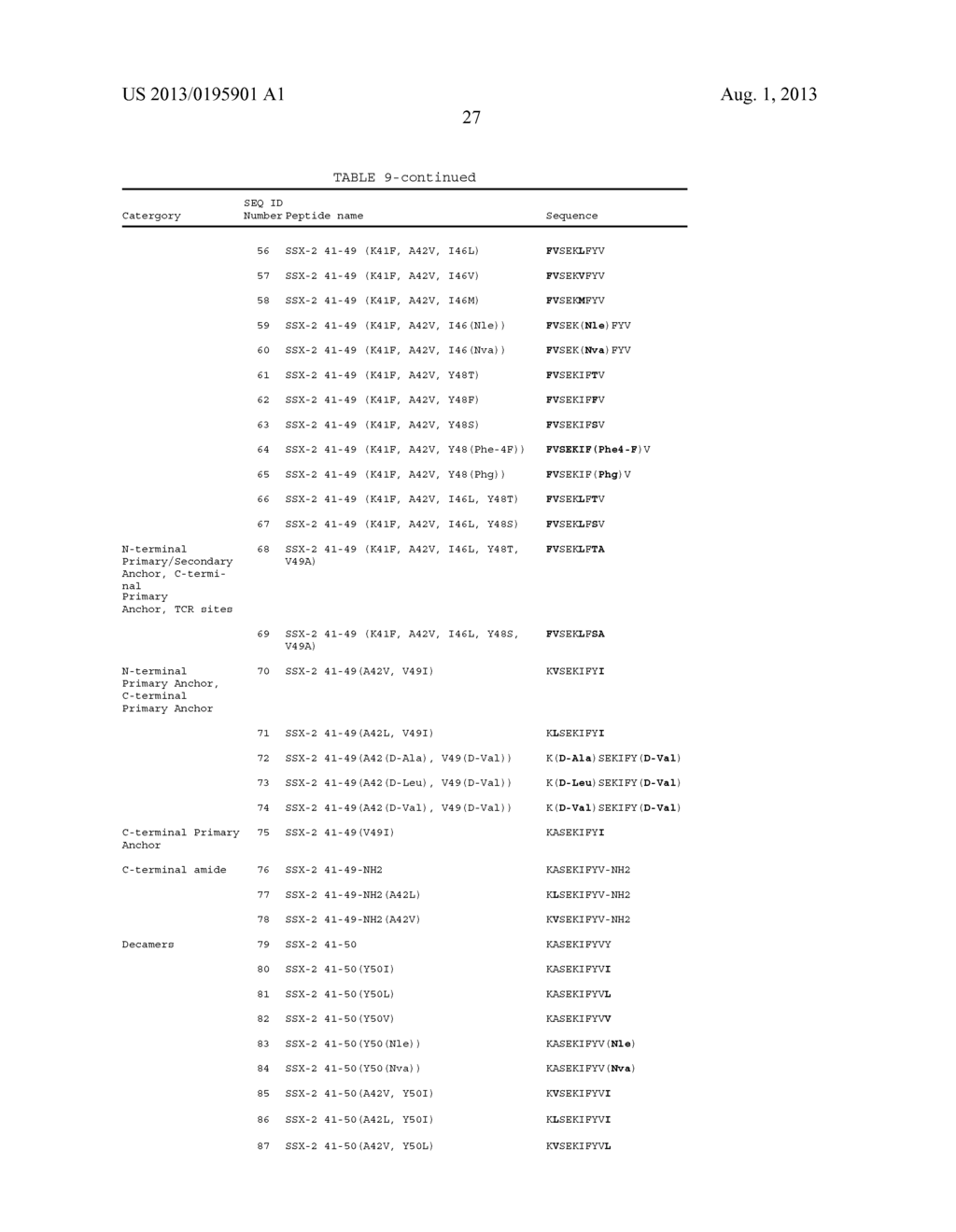 SSX-2 PEPTIDE ANALOGS - diagram, schematic, and image 99