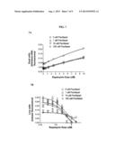 METHODS AND COMPOSITIONS FOR TREATING PROLIFERATIVE DISEASES diagram and image