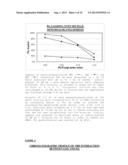 WATER-SOLUBLE PHARMACEUTICAL COMPOSITION COMPRISING AT LEAST ONE     THERAPEUTICALLY ACTIVE SUBSTANCE HAVING HYDROPHOBIC PROPERTIES AND AT     LEAST ONE COMPOUND SELECTED FROM AMONG SIALOGLYCOSPHINGOLIPIDS,     GLYCOSPHINGOLIPIDS OR A MIXTURE OF SIALOGLYCOSPHINGOLIPIDS AND     GLYCOSPHINGOLIPIDS diagram and image