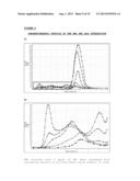 WATER-SOLUBLE PHARMACEUTICAL COMPOSITION COMPRISING AT LEAST ONE     THERAPEUTICALLY ACTIVE SUBSTANCE HAVING HYDROPHOBIC PROPERTIES AND AT     LEAST ONE COMPOUND SELECTED FROM AMONG SIALOGLYCOSPHINGOLIPIDS,     GLYCOSPHINGOLIPIDS OR A MIXTURE OF SIALOGLYCOSPHINGOLIPIDS AND     GLYCOSPHINGOLIPIDS diagram and image