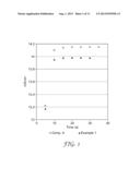 METHOD OF MODIFYING DISSOLUTION RATE OF PARTICLES BY ADDITION OF     HYDROPHOBIC NANOPARTICLES diagram and image