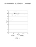 METHOD OF MODIFYING DISSOLUTION RATE OF PARTICLES BY ADDITION OF     HYDROPHOBIC NANOPARTICLES diagram and image