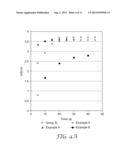 METHOD OF MODIFYING DISSOLUTION RATE OF PARTICLES BY ADDITION OF     HYDROPHOBIC NANOPARTICLES diagram and image