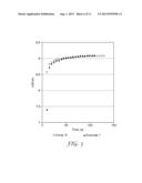 METHOD OF MODIFYING DISSOLUTION RATE OF PARTICLES BY ADDITION OF     HYDROPHOBIC NANOPARTICLES diagram and image