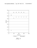 METHOD OF MODIFYING DISSOLUTION RATE OF PARTICLES BY ADDITION OF     HYDROPHOBIC NANOPARTICLES diagram and image