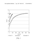 METHOD OF MODIFYING DISSOLUTION RATE OF PARTICLES BY ADDITION OF     HYDROPHOBIC NANOPARTICLES diagram and image