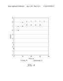 METHOD OF MODIFYING DISSOLUTION RATE OF PARTICLES BY ADDITION OF     HYDROPHOBIC NANOPARTICLES diagram and image