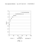 METHOD OF MODIFYING DISSOLUTION RATE OF PARTICLES BY ADDITION OF     HYDROPHOBIC NANOPARTICLES diagram and image