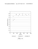 METHOD OF MODIFYING DISSOLUTION RATE OF PARTICLES BY ADDITION OF     HYDROPHOBIC NANOPARTICLES diagram and image