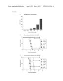 NOVEL MUCOSAL VACCINATION APPROACH FOR HERPES SIMPLEX VIRUS TYPE-2 diagram and image