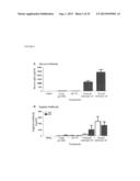 NOVEL MUCOSAL VACCINATION APPROACH FOR HERPES SIMPLEX VIRUS TYPE-2 diagram and image