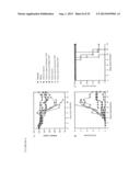 NOVEL MUCOSAL VACCINATION APPROACH FOR HERPES SIMPLEX VIRUS TYPE-2 diagram and image