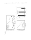 NOVEL MUCOSAL VACCINATION APPROACH FOR HERPES SIMPLEX VIRUS TYPE-2 diagram and image