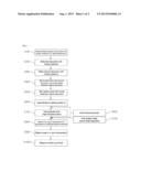 NATURAL SOAP USING HERBAL MEDICINE MATURE DECOCTION, AND METHOD OF     PREPARING THE SAME diagram and image