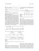 NON-CEMENTITIOUS DRY FINISH COMPOSITIONS COMPRISING A COMBINATION OF FILM     FORMING POLYMERS diagram and image