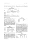 NON-CEMENTITIOUS DRY FINISH COMPOSITIONS COMPRISING A COMBINATION OF FILM     FORMING POLYMERS diagram and image