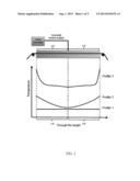 APPARATUS AND PROCESS FOR THE SURFACE TREATMENT OF CARBON FIBERS diagram and image