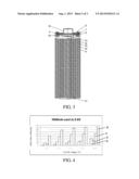 High Energy Battery And The Manufacture Method Thereof diagram and image