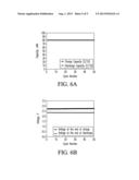 Intermediate Temperature Sodium Metal-Halide Energy Storage Devices diagram and image