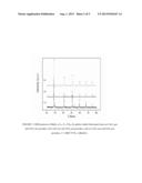 OPTIMIZATION OF BZCYYb SYNTHESIS diagram and image